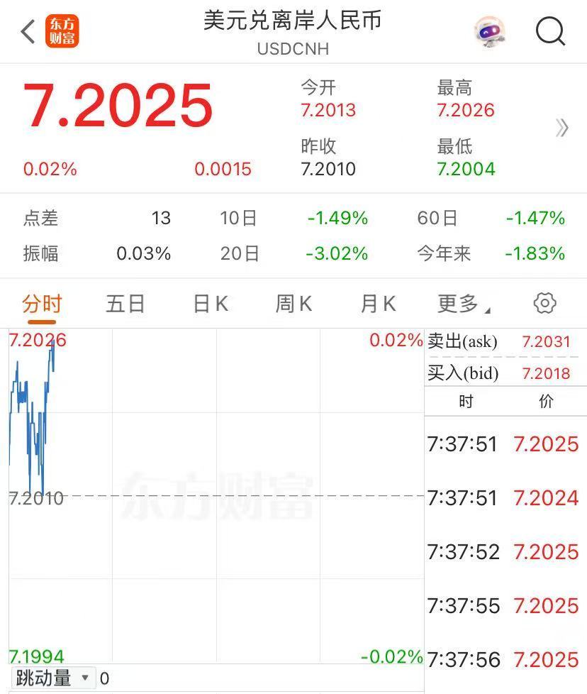 创纪录！香港再出手，卖出605亿港元！发生了什么？